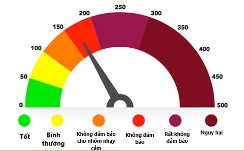 Vi sao chat luong khong khi o Ha Noi lien tuc o muc bao dong? hinh anh 2