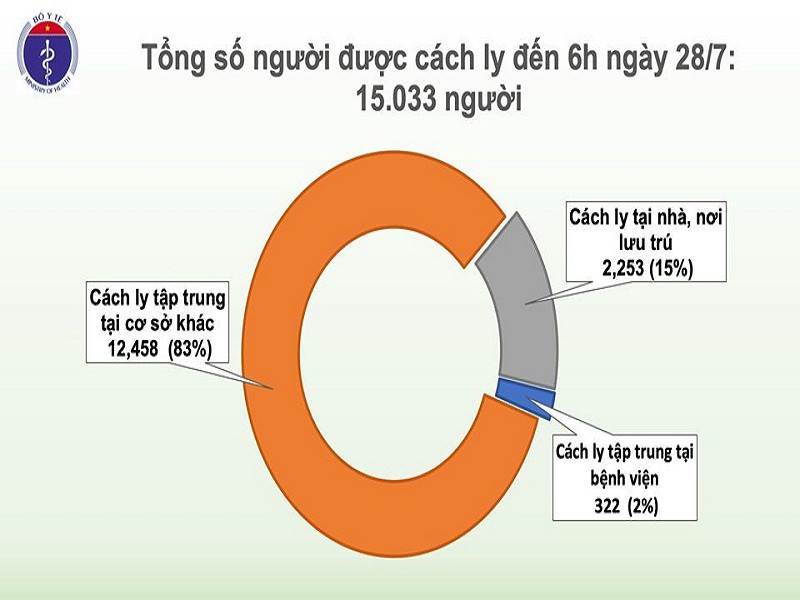 cach_ly_sang_28