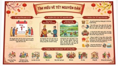 tet nguyen dan